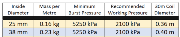 Fire Hose Specs