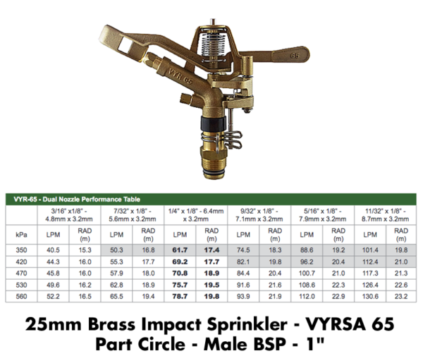 Vyrsa 65