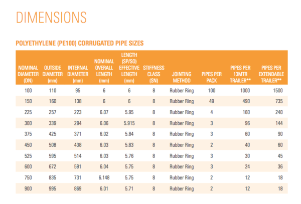 HDPE Corrugated Pipe Dims